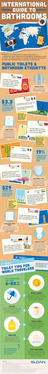 Interfix_washrooms (@interfix1) on Twitter photo Are you planning on going abroad soon? ✈️
Don't forget, not all toilets are the same! 🚽
Here is a fun article and infographic by <a href="/LifehackerAU/">Lifehacker Australia</a> to help you prepare for your foreign #washroom trips!
tinyurl.com/ybc27mne
#Funfactfriday Are you planning on going abroad soon? ✈️
Don't forget, not all toilets are the same! 🚽
Here is a fun article and infographic by <a href="/LifehackerAU/">Lifehacker Australia</a> to help you prepare for your foreign #washroom trips!
tinyurl.com/ybc27mne
#Funfactfriday