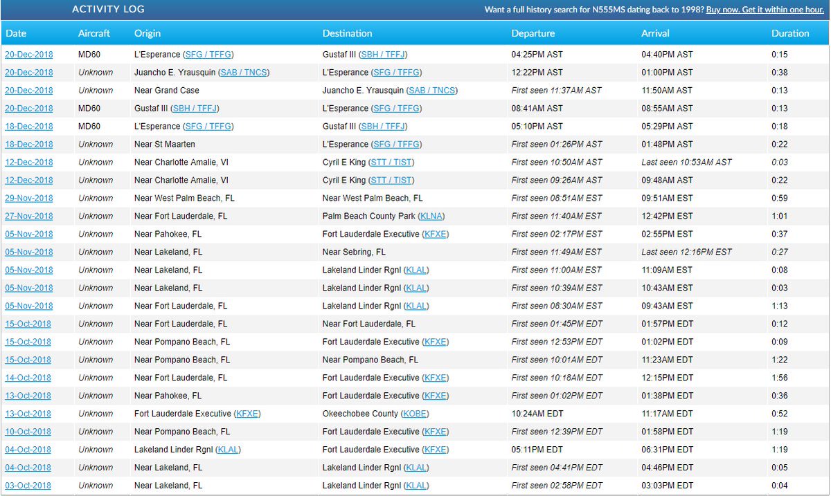 Yacht Minderella (Unknown owner) at St Barts 12/21/18The yacht is interesting bc it has the US registered helicopter that was flying in the US Virgin Islands on 12/12 when Jeffrey Epstein's N212JE was there. If we can find out who owns Vertical Carriage LLC we'll know the owner.