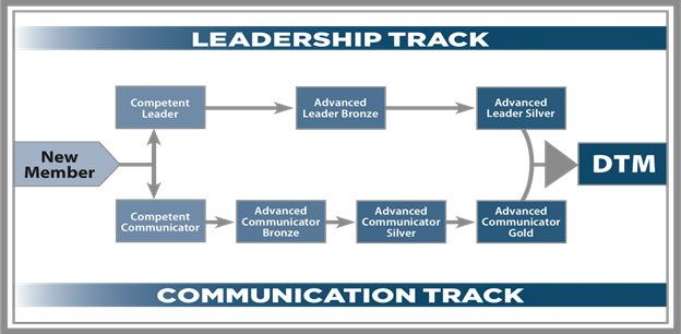 Are you on the traditional path?

#Toastmasters #Leadership #publicspeaking