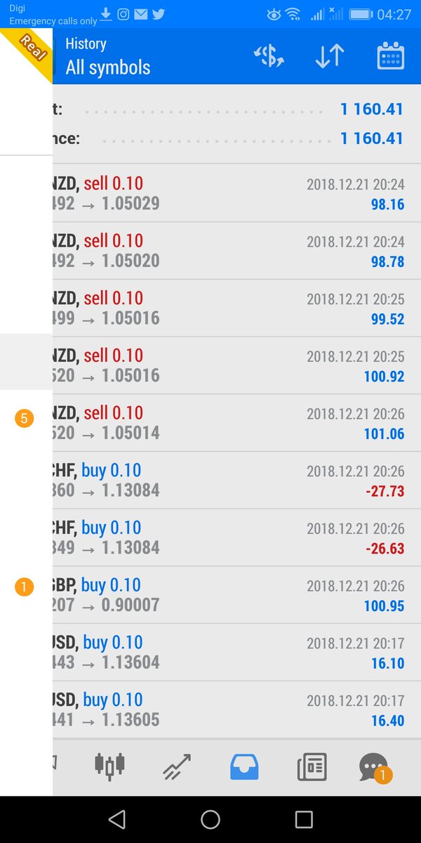 Kumpulan EA Scalping Gratis | Info Forex Gratis kumpulan ea forex gratis
