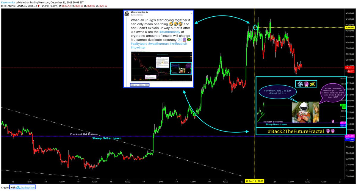 winternomics's tweet photo. If u seen the movie really really think about what it takes 4 this one 2 work out ...when u think u got that then think about it 1 more time...then sell urself its a coincidence again😋🔫 #back2thefuturefractal 🔮🔮
#weatherman #precision #predictiveanalyst #mjofTa #TripleOG https://t.co/9WZbTDJbV7