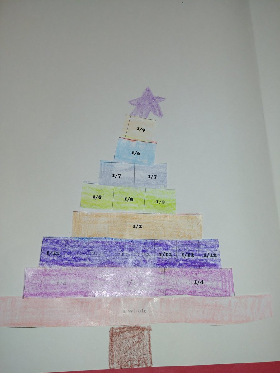 KKgrade4's tweet photo. Students had fun with fractions while waiting for the holiday party! #postmapumas @PostmaPumas #CFISDspirit https://t.co/Q0iVFBuCM3