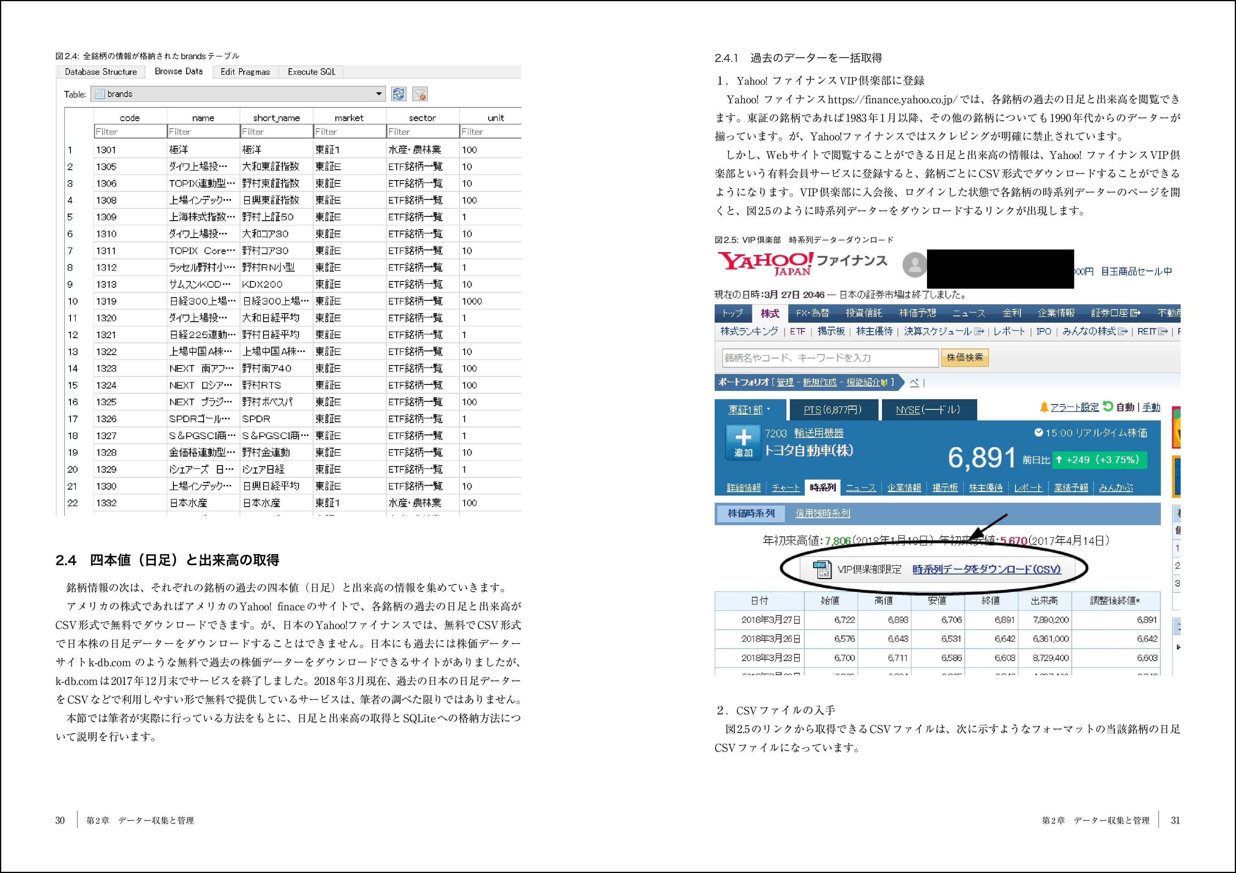 インプレスグループ 株式会社インプレスホールディングス Python自作プログラムで 株式投資初心者エンジニアでも取引が捗る 株とpython 自作プログラムでお金儲けを目指す本 発行 技術書典シリーズ 12月の新刊 T Co K4xfsnnwny