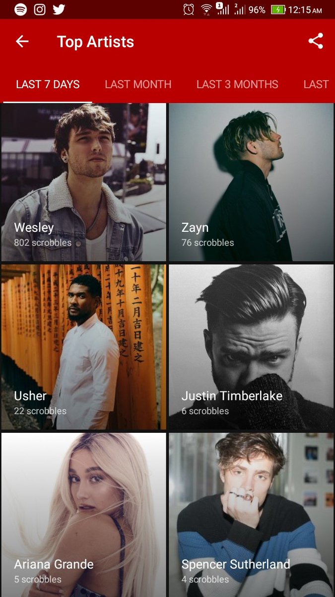 worldsecco's tweet photo. this is the count of the artists I heard on spotify during the week... I think I've heard real & true by @wesleystromberg a bit since monday 😂 #REALnTRUE https://t.co/WEbbGLfTrI