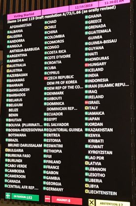 OEsparzaVargas's tweet photo. 152 countries voted today in #73UNGA in favor of the #GlobalCompactForMigration Among them: Dominica, Grenada Saint Lucia, Saint Kitts & Nevis, Saint Vincent & the Grenadines and Mexico
A new era begins in which migration becomes a virtuous circle for the benefit of all countries https://t.co/zGmdygmsrV