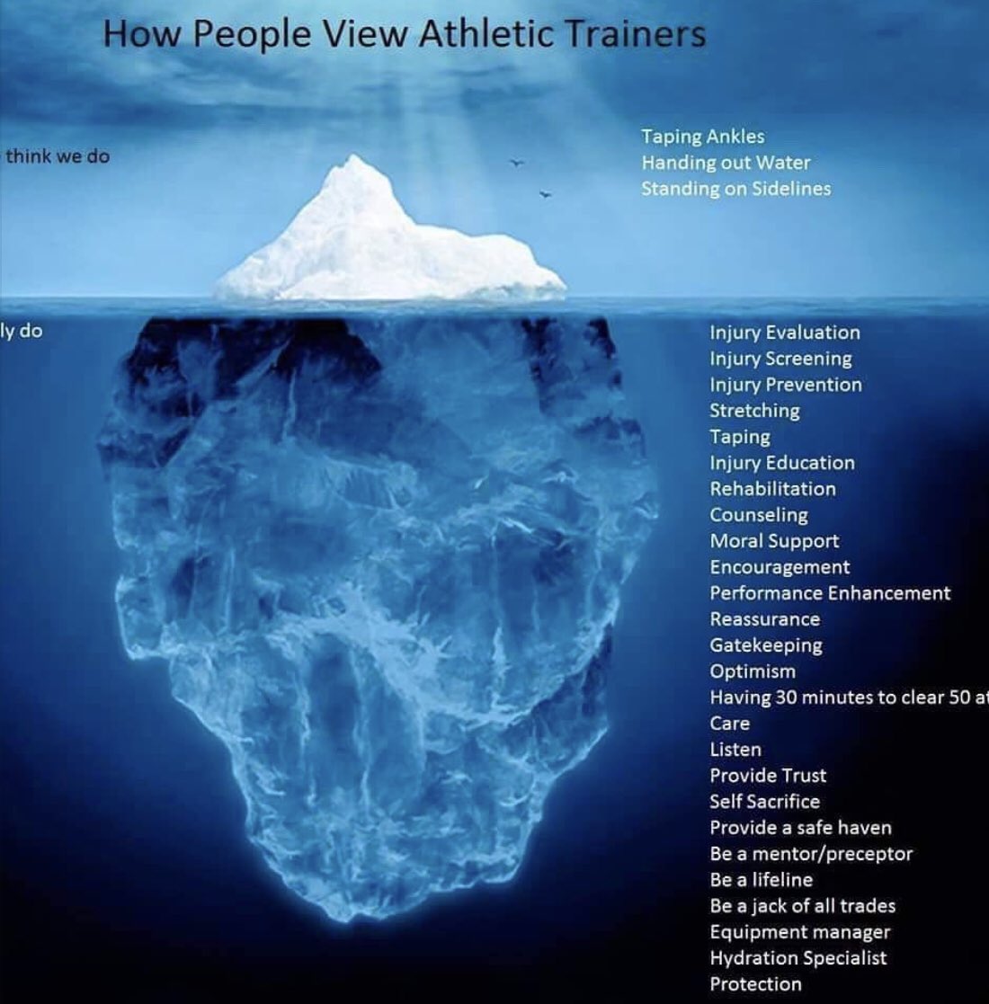 OrgNdsu's tweet photo. What people think we do vs. what we really do https://t.co/z2d5CNQ4qi