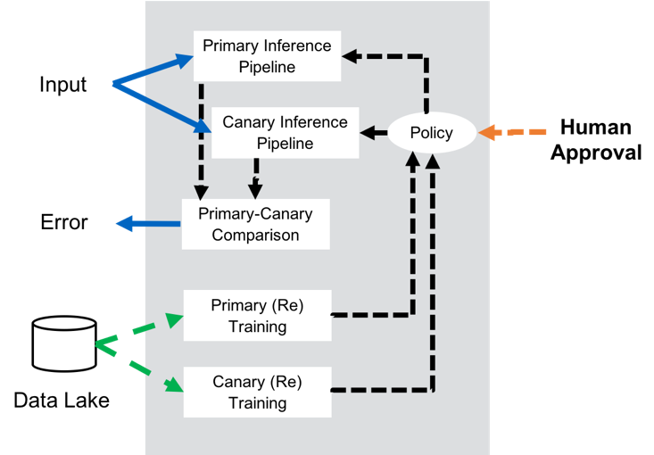 MLOps_Org's tweet image. Explainability is different in production. This blog from ParallelM explains how. parallelm.com/a-design-patte…