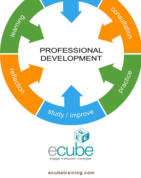ECubeTraining's tweet image. #Leadership and #Professional #Developmentcourses focus on the practical expertise that you need to further develop yourself, yes you are at the right place!!!