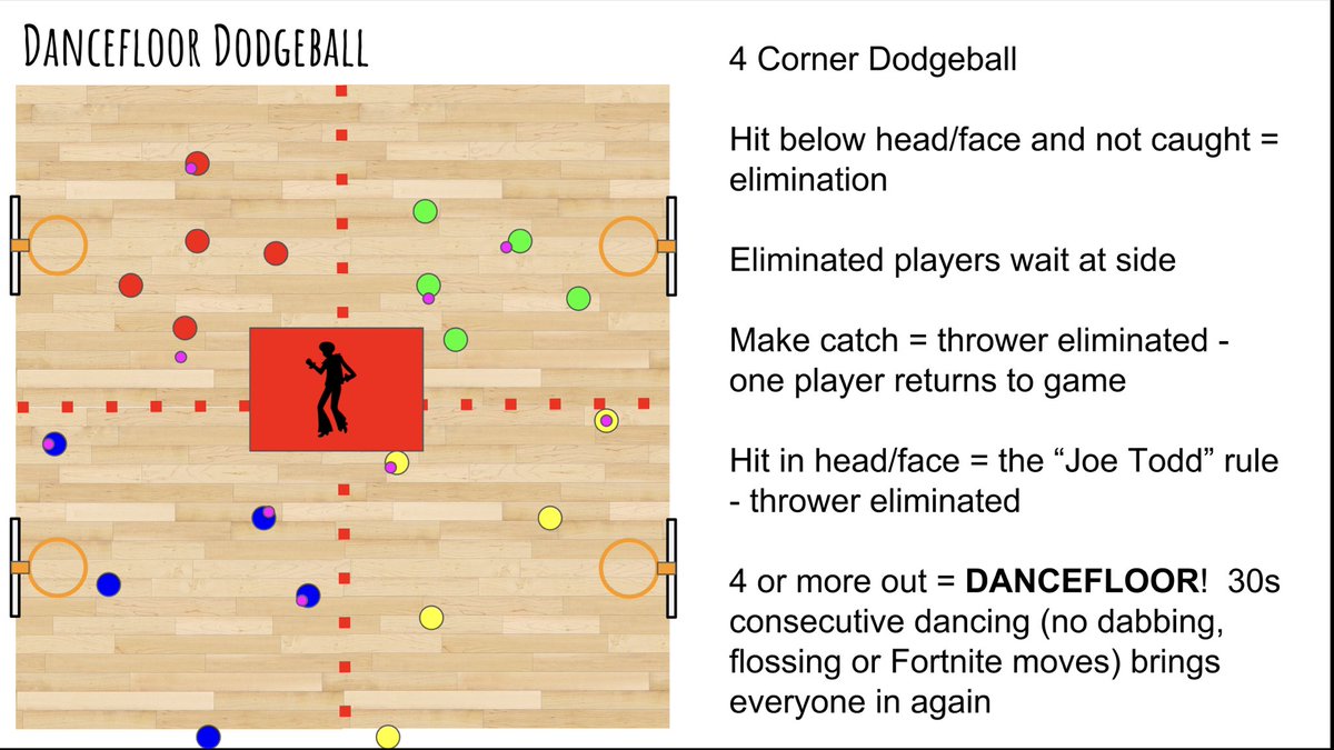 Some Dodgeball adaptations for you. Dancefloor was a hoot last year 🕺