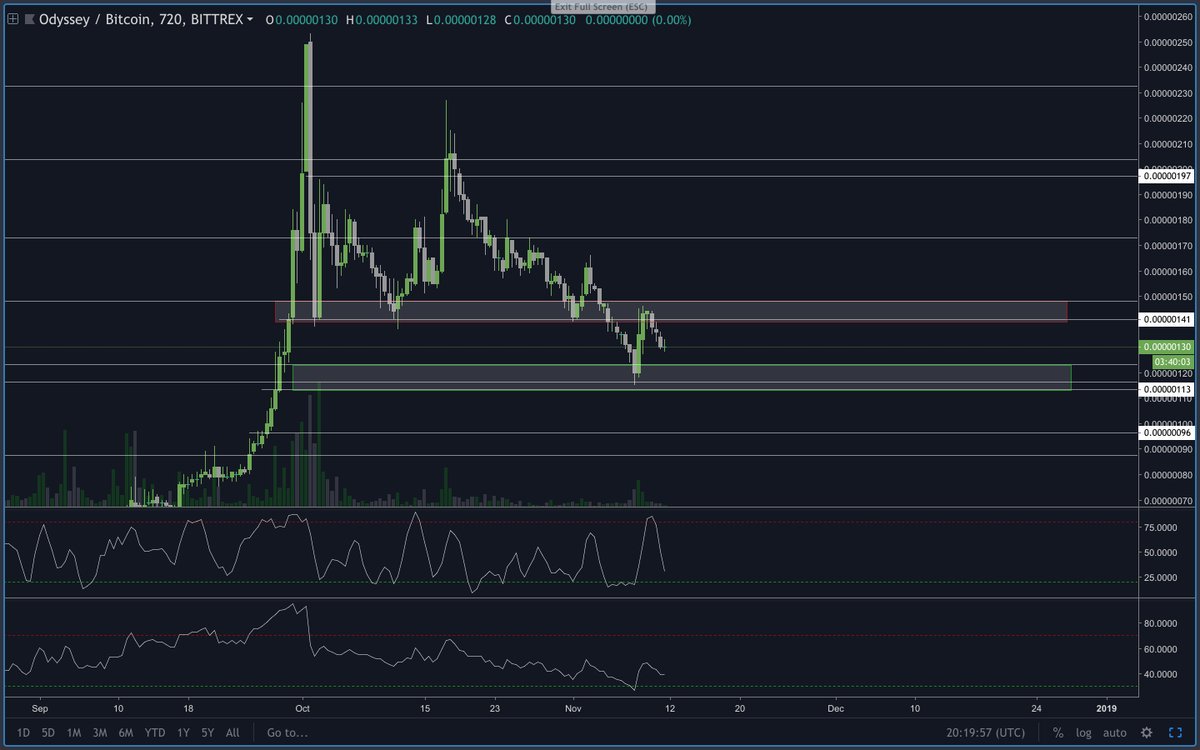 TatiaMerlo's tweet photo. $OCN with the retest
#ZB.COM # EOS https://t.co/MUXJhs0aQH