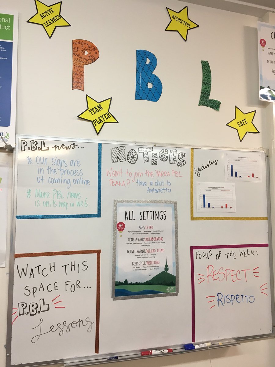 simsongsparkle's tweet photo. Great being part of the ACT PBL team- supporting schools in their PBL journey! #ACTPBL https://t.co/o1UHcKLR0R