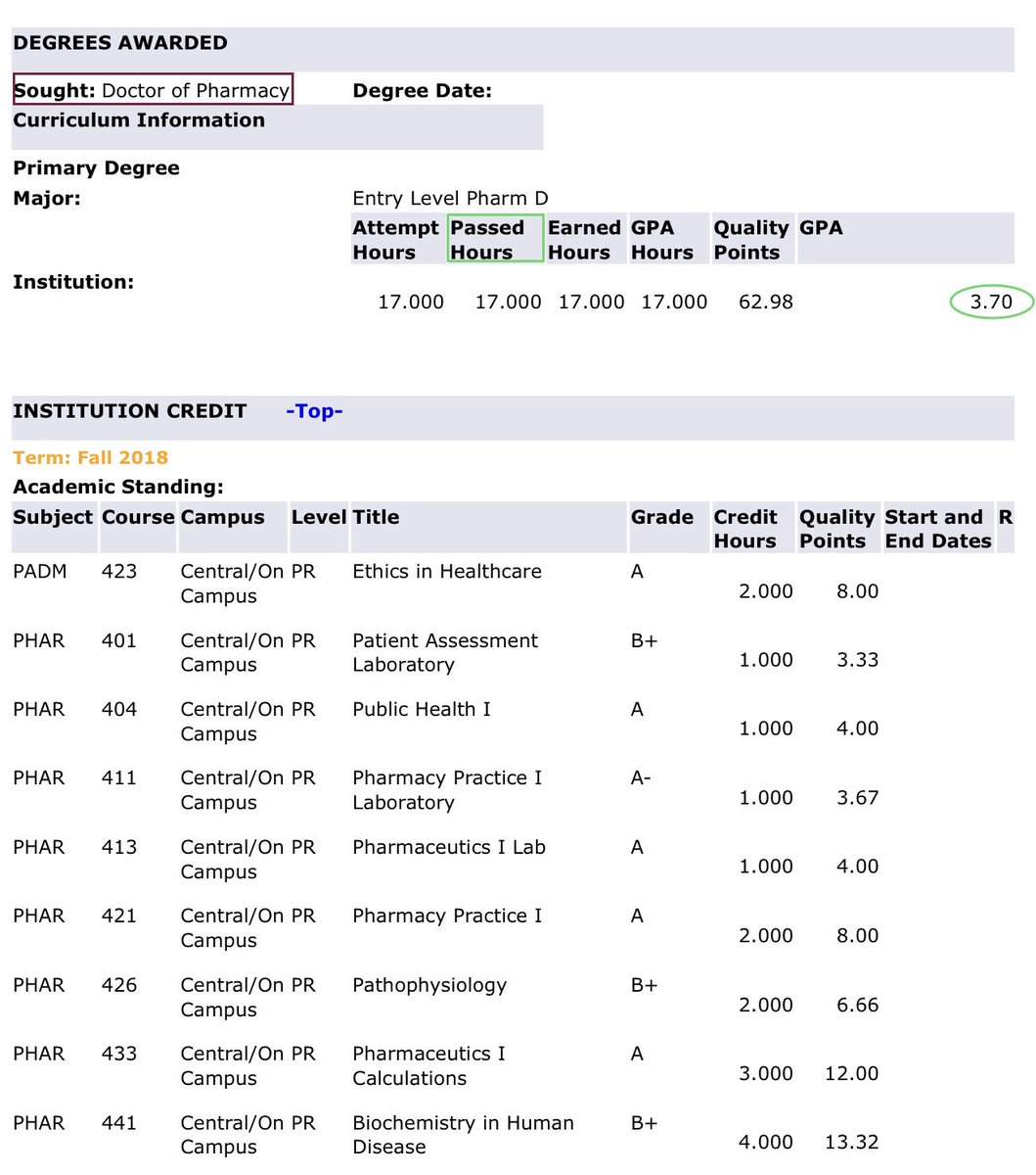 Ibupr6phen's tweet image. Set a goal, achieve the goal, Repeat! #FirstSemesterDone #HBCU #BlackDoctorates