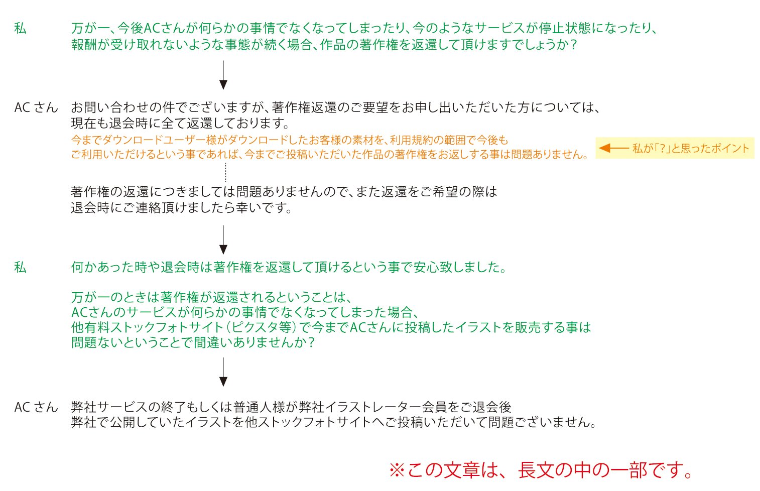 普通人 まるまる 著作権の件で気になっていたことをacさんに質問しました 丁寧 迅速にお返事を頂けました Acさんありがとうございます イラストac 写真ac T Co 7q2xlei5ew Twitter