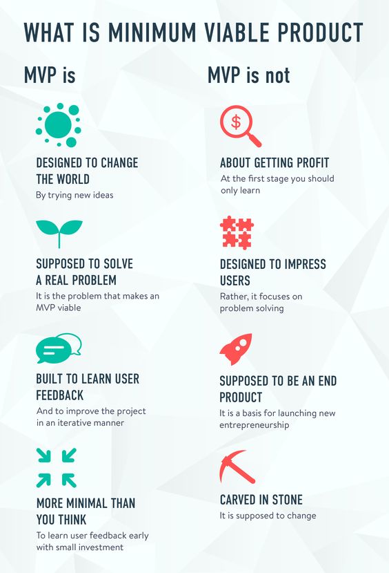 HPLsolution's tweet image. Do you know What is Minimum Viable Product? 

here is an infographics that explains you well 

#Startups #startuplife #technology #MVP