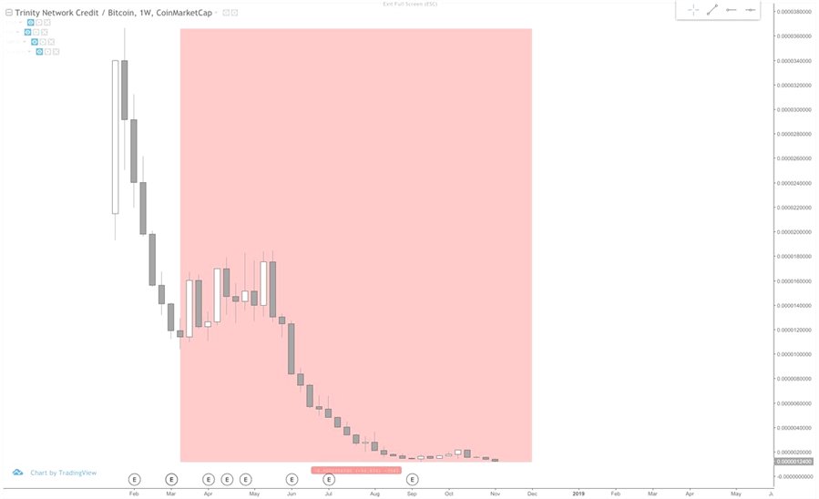 Bitcoin Chart tweet media