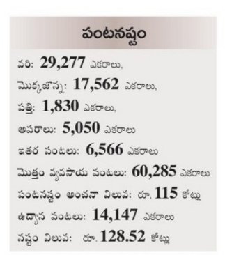 Munny74717690's tweet photo. #Pethaicyclone కారణంగా జరిగిన పంట నష్టంపై శుక్రవారం నాటికల్లా రైతులు సర్వే నంబర్ల వారీగా పూర్తిస్థాయిలో అంచనాలు సిద్ధం చేస్తామని వ్యవసాయ శాఖ @Somireddycm గారు ప్రకటించారు....
@ncbn
@AndhraPradeshCM
@JaiTDP
#ncbn
#AndhraPradesh
#CyclonePhethai
#CycloneAlert
#Pethai https://t.co/gYxX1wQHbv