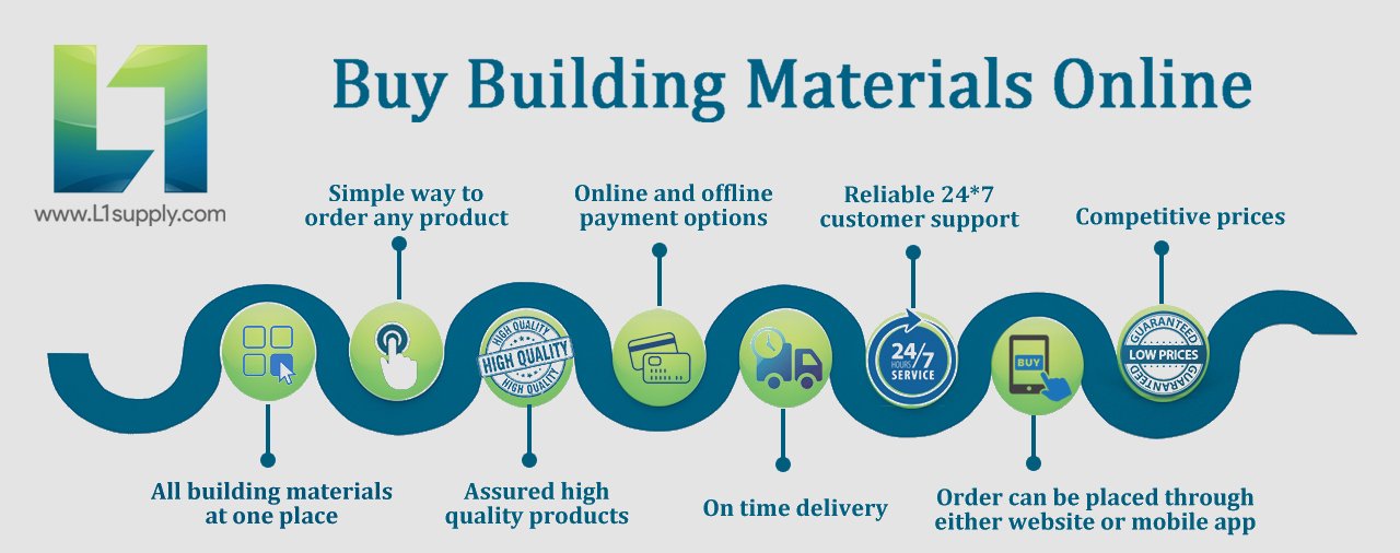 L1 Supply on X: &ldquo;Buy building materials online at best prices at 