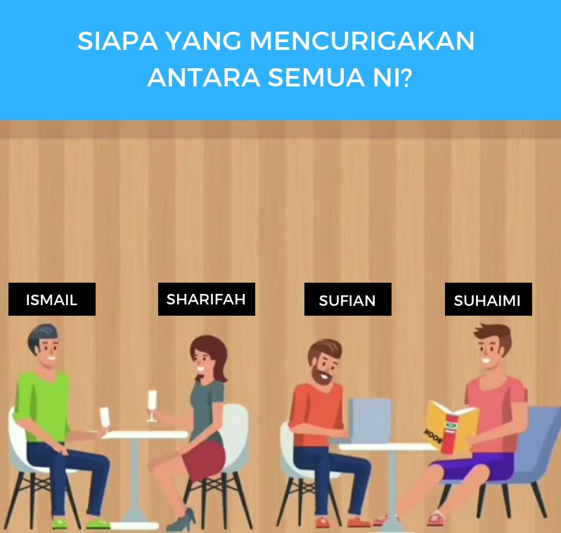 soulusiMY's tweet photo. Siapa yang mencurigakan antara semua ni? 🤔

#RiddleTestSoulusi https://t.co/plMK1om6Eq