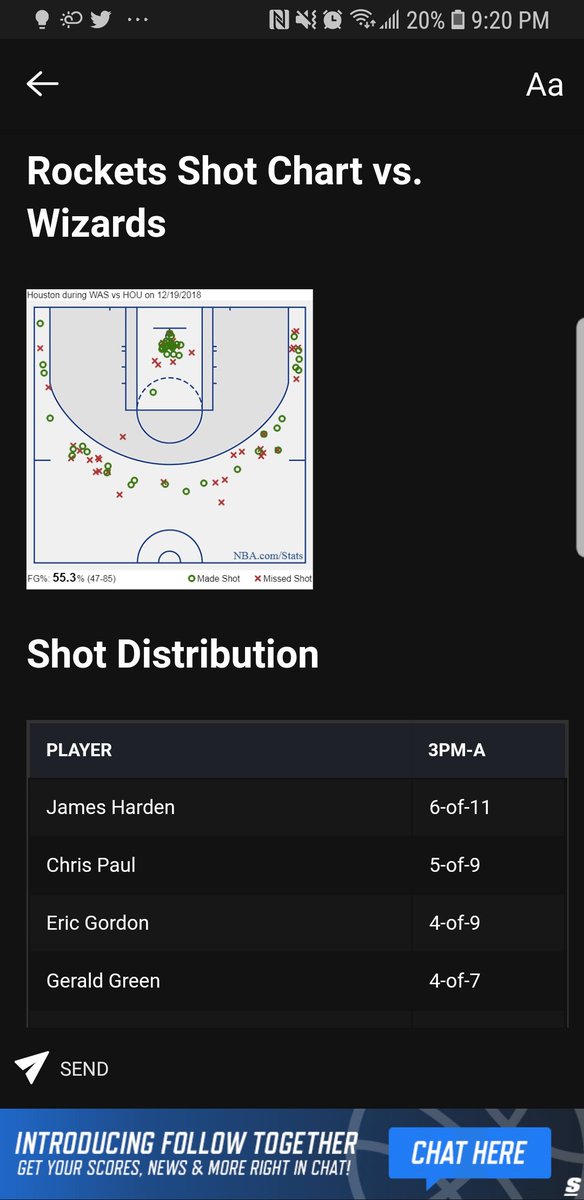 Tonight's shot chart of the @HoustonRockets as they hit a record 26 3pt shots in a single game. 
More impressive? Only ONE shot was outside the paint and inside the 3pt arc. #basketballevolution #HoldCourt #NBA #CEBL @BasketballAB @ED_Stingers