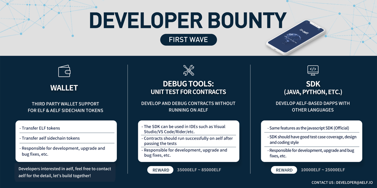 aelfblockchain's tweet photo. Shout out to developers! Did you know aelf announced Developer Bounty? We also have telegram group to give you all the support you need and answer any questions you have!
https://t.co/Pf0hrCh1bC
#aelf #aelfblockchain #blockchain #developer #devbounty #developers #developerbounty https://t.co/42wGWM2grG