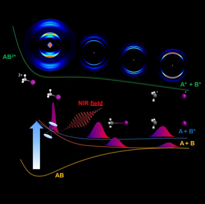 iqf_csic's tweet image. #IQFRPaper Coulomb Explosion Imaging for the Visualization of a Conical Intersection @unicomplutense @CienciasUAM pubs.acs.org/doi/10.1021/ac… #NonadiabaticProcesses #UltrafastDynamics #MethylHalides #StrongLaserFields #SurfaceHopping