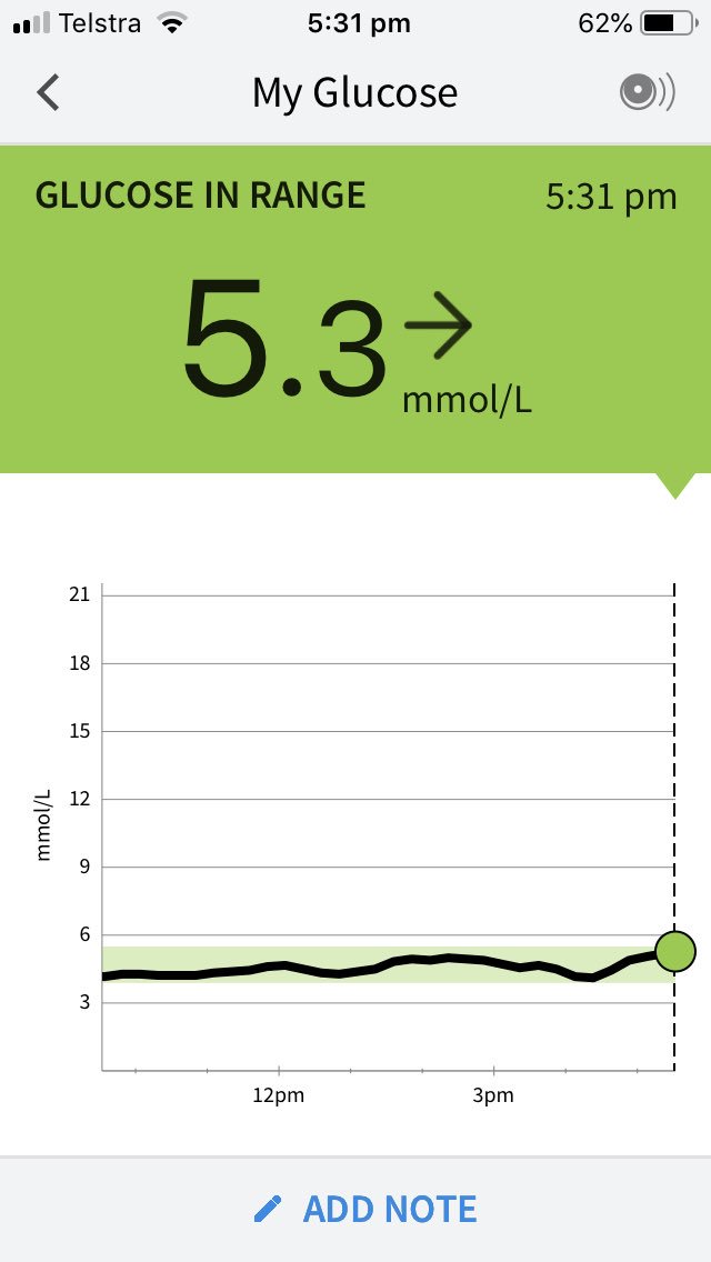 Troy Stapleton On Twitter 8 Hourr Blood Glucose Trace After A Images, Photos, Reviews