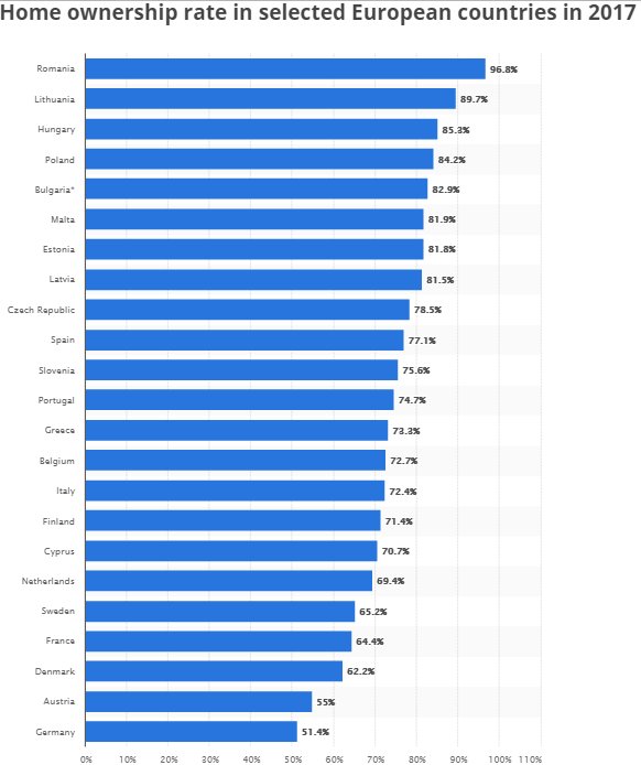 Сколько жилплощади на человека