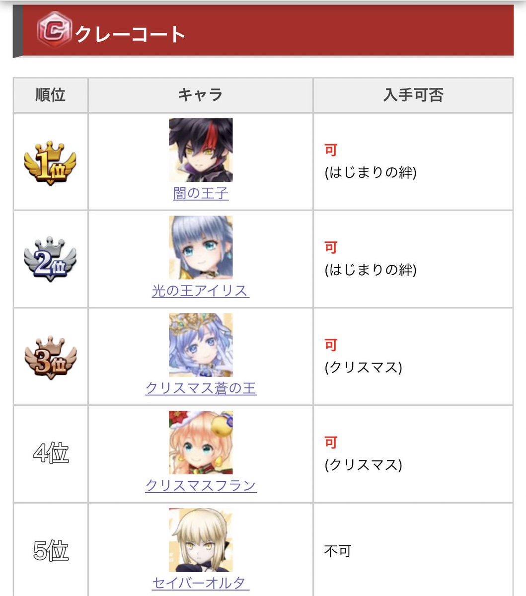 アイリスと王子 Togetter