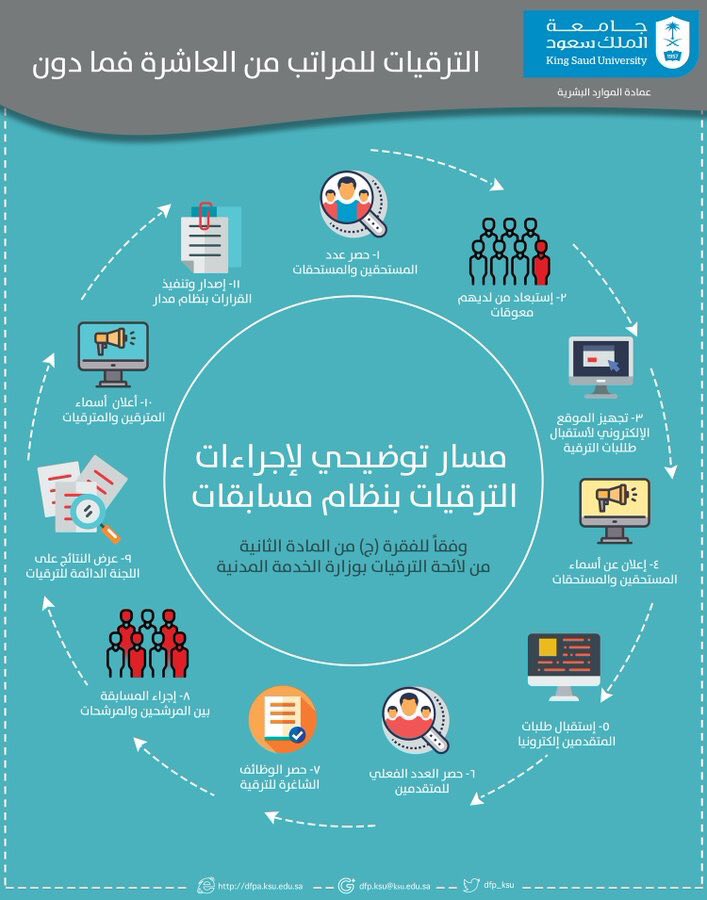 جامعة الملك سعود בטוויטר ترقية 759 موظف وموظفة للمحضر الثاني من العام المالي 1439هـ Https T Co N9aicd6oro جامعة الملك سعود