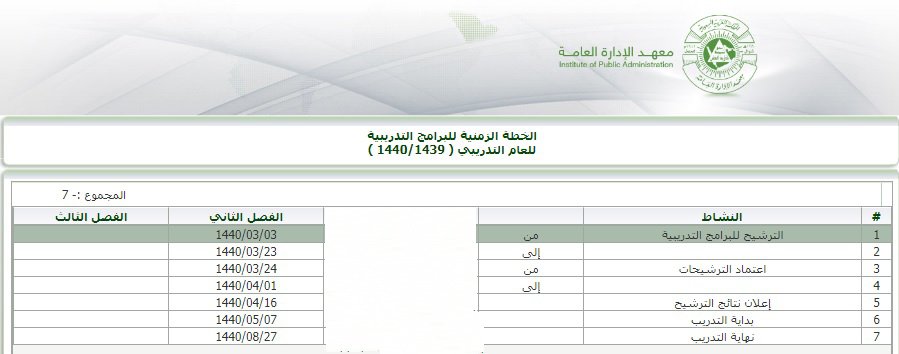 معهد الإدارة البرامج التدريبية