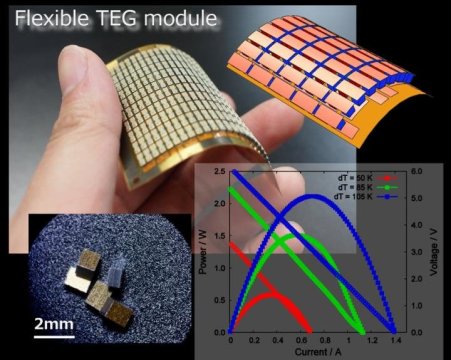 conference2k20's tweet photo. Flexible #thermoelectric generator module: A silver bullet to fix waste #energy issues
To know more about #recentadvancements join the #globalgathering at #Vienna #Austria on #may 20-21, 2019
Visit: https://t.co/NZVSavOyEb
#materialsphysicsconference #materialsscienceconference https://t.co/xqVs0nnjmO
