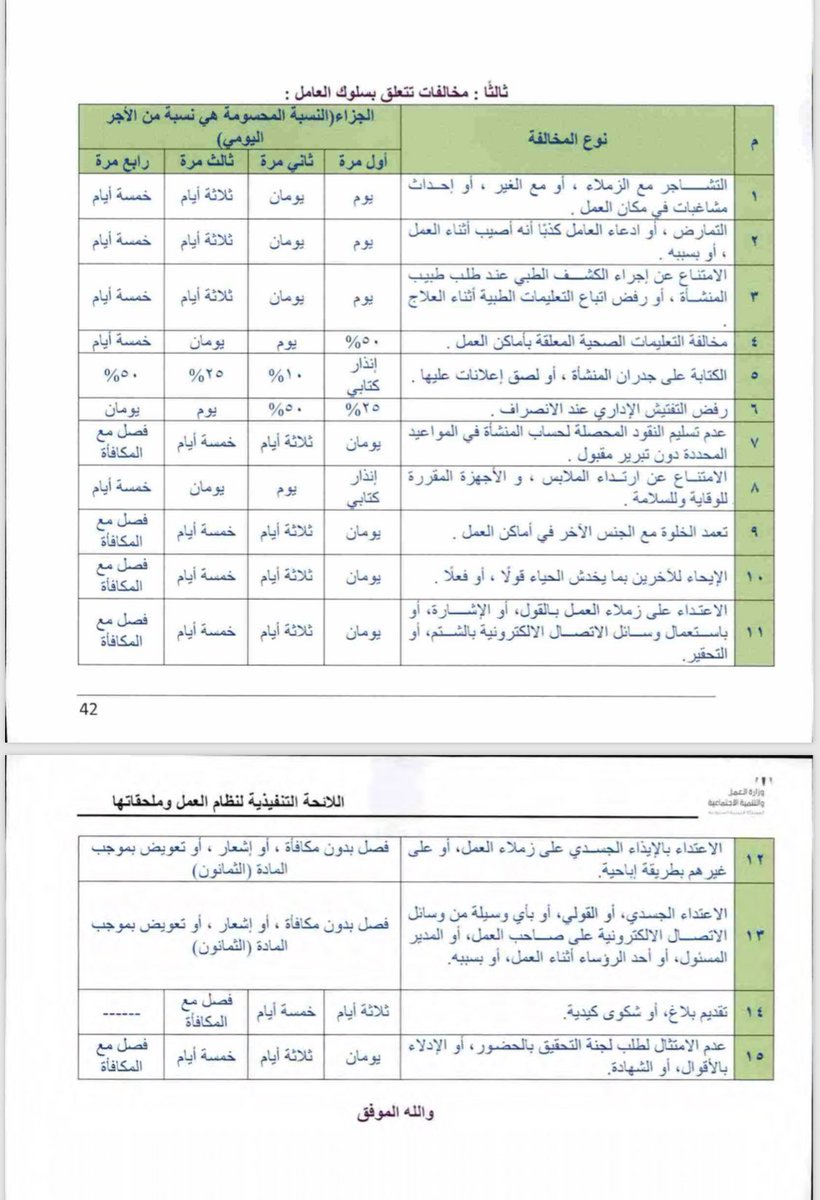 التحقق من مخالفات مكتب العمل