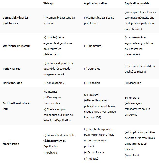 HaiRun_Tech's tweet image. Quelle est la différence entre une #webapp et une #applicationnative ou #hybride ? 📱 🤔 🧐
By @BeAppTeam
#mobileapp #innovation #applicationmobile