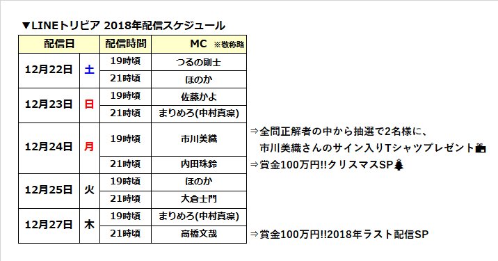 LINEトリビア公式 tweet media