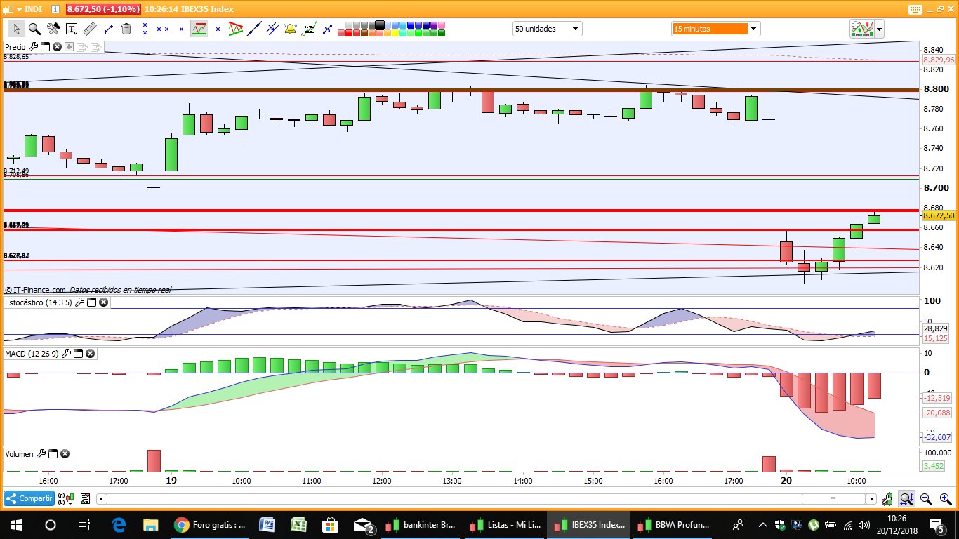 GRAFICOS IBEX - Página 2 Du2ZRPSWwAA35U6