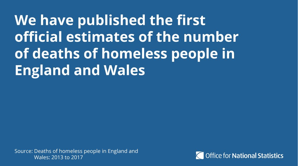 ONS's tweet photo. Today we’ve released the first official figures on deaths of homeless people in England and Wales for 2013 to 2017. Explore this important analysis: https://t.co/pId2aMVI3Y https://t.co/rtqSY5BIjR