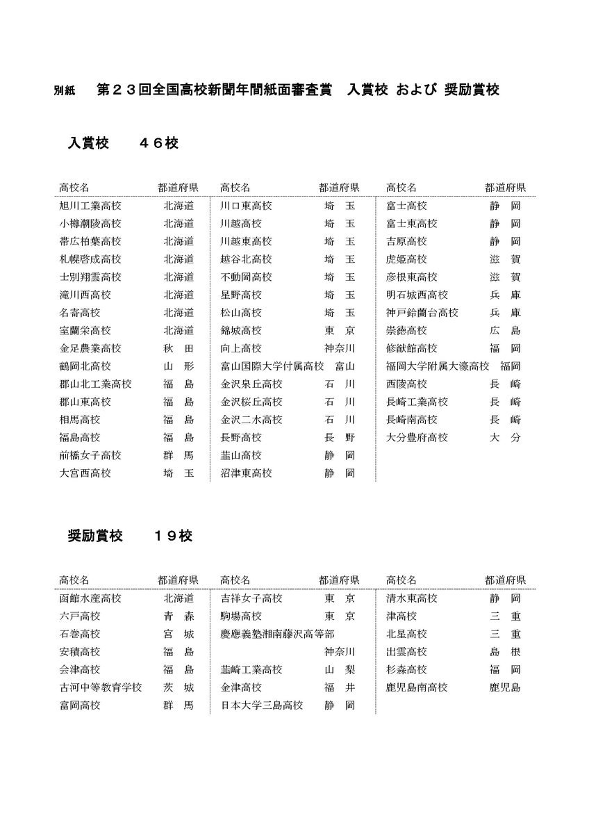 崇徳高等学校 新聞部 Twitterren 第23回全国高校新聞年間紙面審査 で一次を通過し 来年開催される佐賀総文では４名の部員が出場することが決まりました 年間紙面審査に一次通過できたことを非常に嬉しく思っております