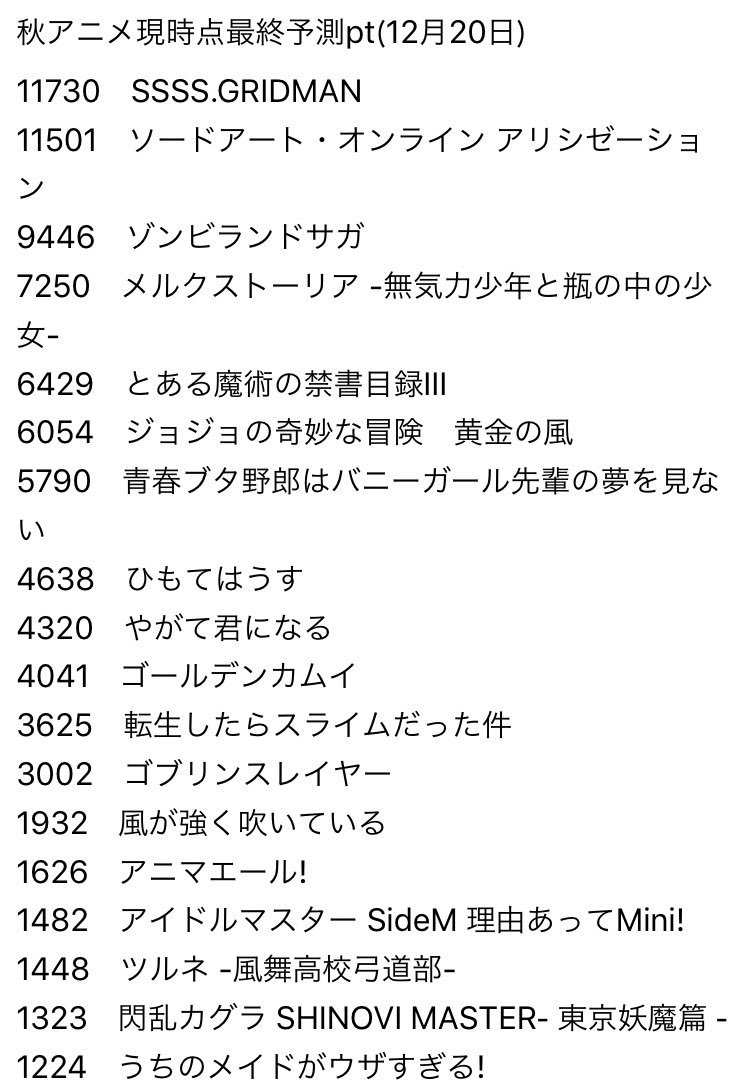 O Xrhsths ネムっち Sto Twitter 秋アニメ円盤予測最新版 グリッドマン強い 2018秋アニメ Https T Co Vpuqzlbukg Twitter