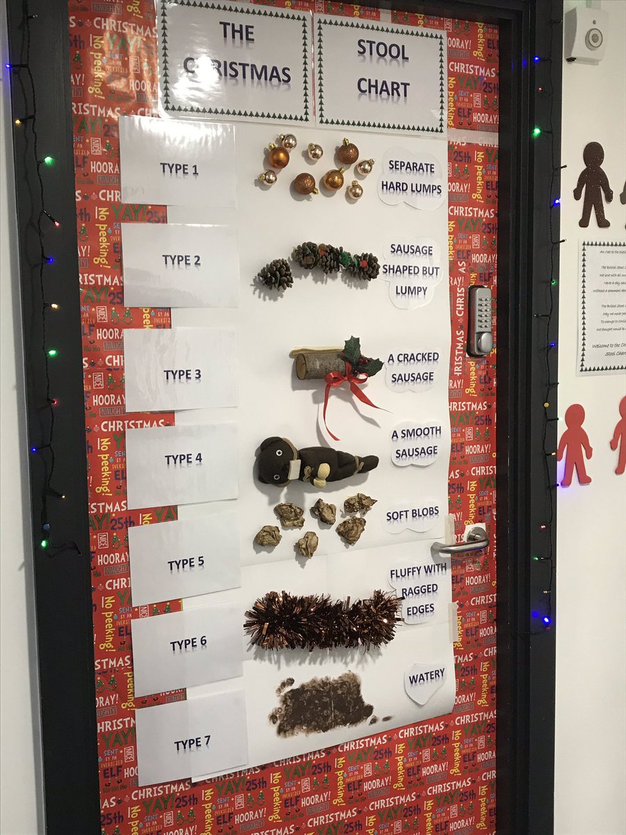 Nutritivetalk's tweet photo. The Christmas stool chart. Brilliant job by our excellent AHP admin team @mftnhs #healthygut https://t.co/PeGgTiBNRc