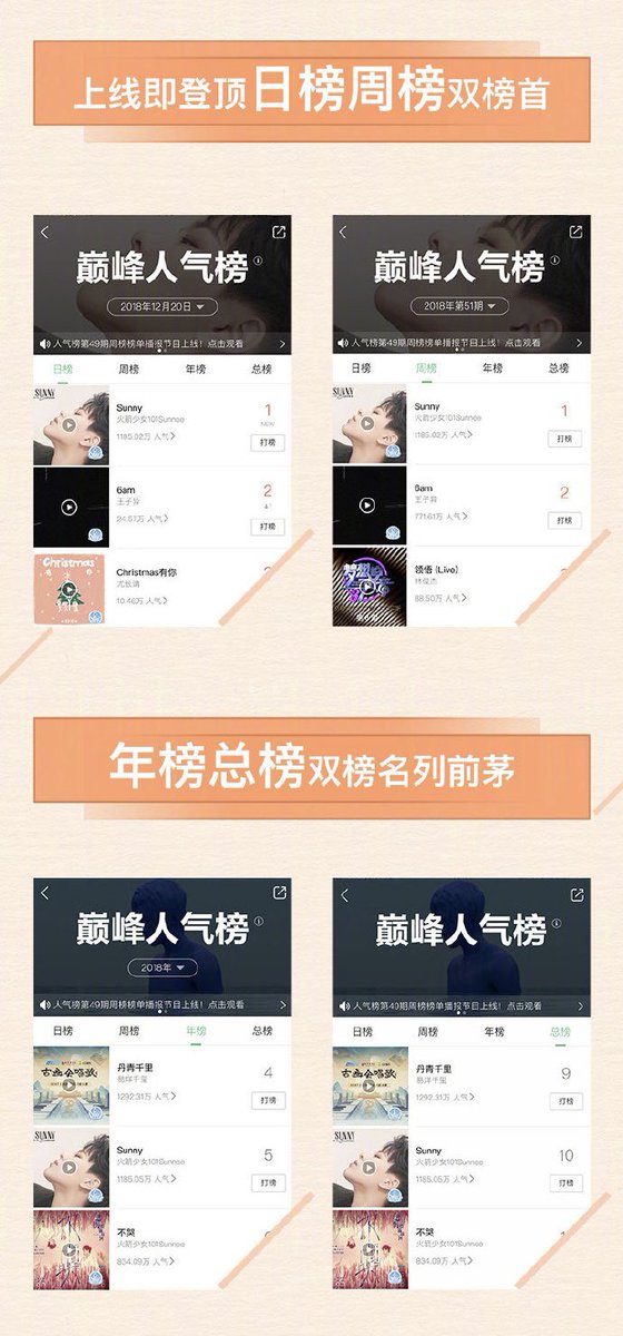 Qq Music Top Chart