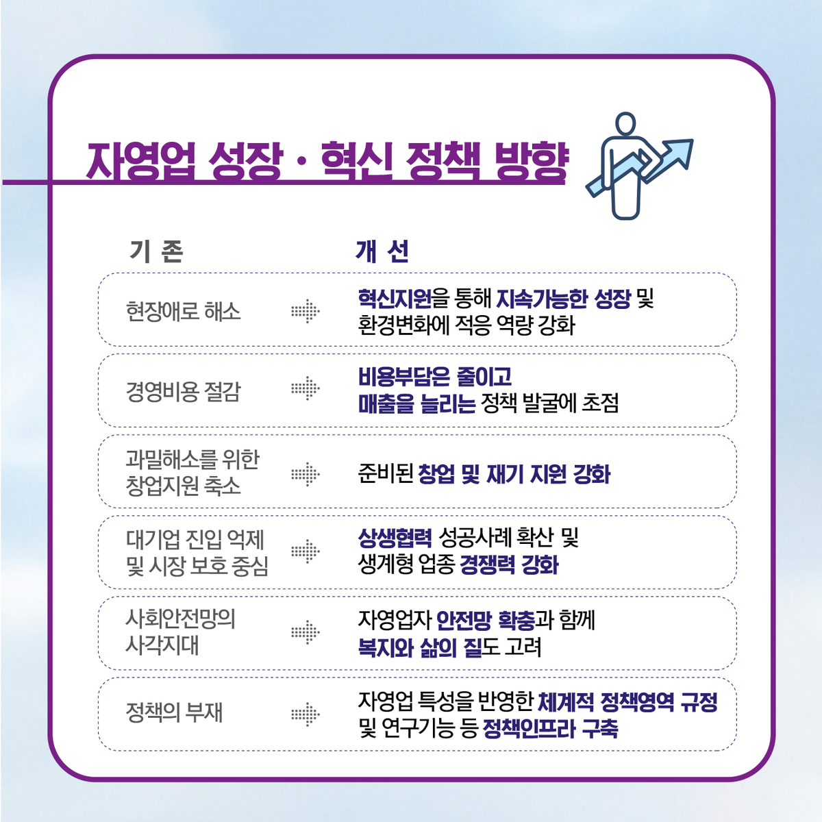 bizinfo1357's tweet photo. 자영업 성장·혁신 종합대책

이번 대책은 독립적인 정책대상으로서 자영업자를 위한 지원체계를 담고있습니다
과제 발굴부터 자영업자와 함께 고민하여 대책을 마련했습니다
이번 대책을 시작으로 자영업자가 성장하고 혁신할 수 있는 생태계를 조성하기 위한 방안을 실현해나가겠습니다

#자영업대책 https://t.co/zCIxuM93Hc