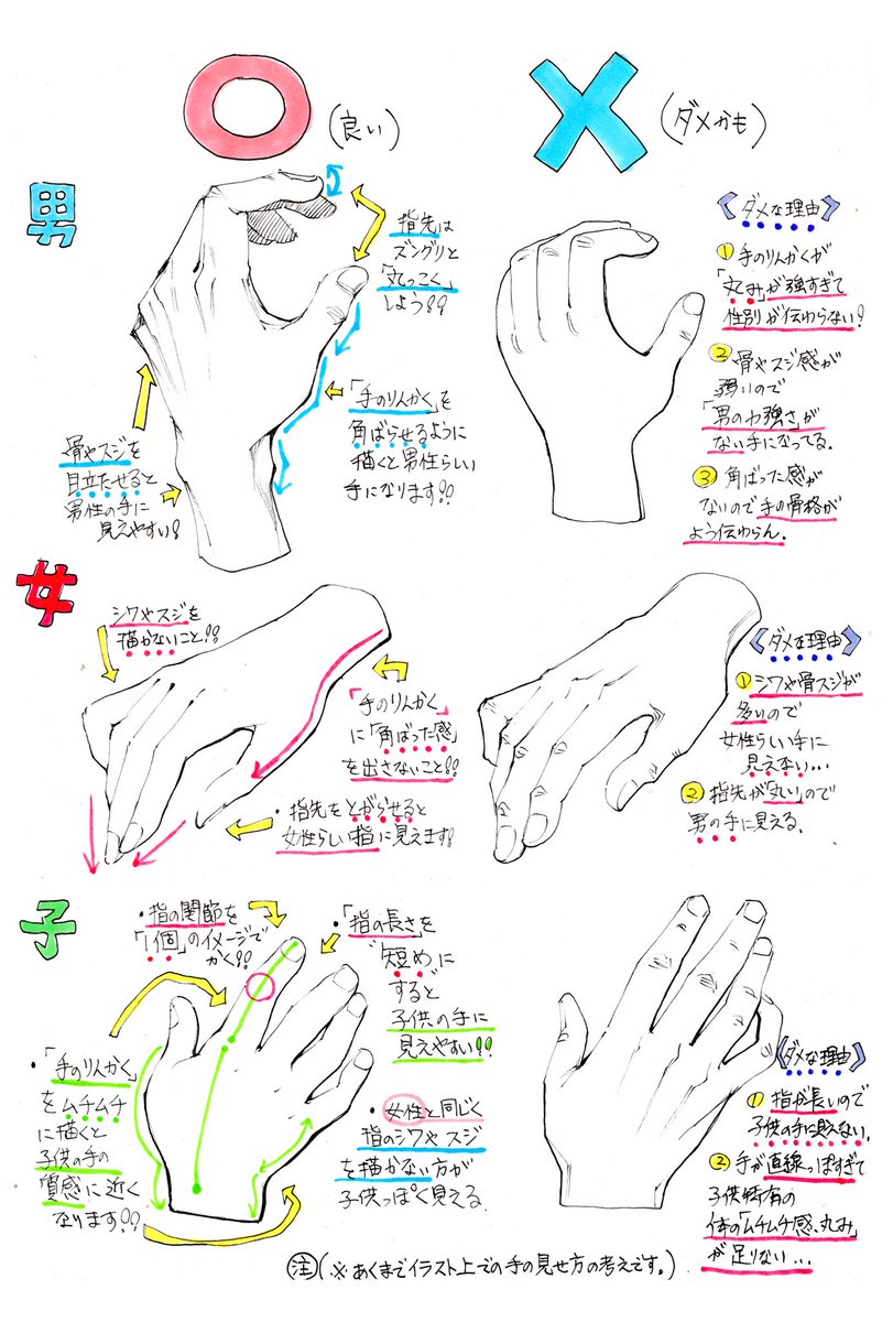 吉村拓也【FANBOX始めました】 on Twitter "【手の描き方】 男性、女性、子供の手を描くときの 「ダメなこと 」と「良いこと⭕