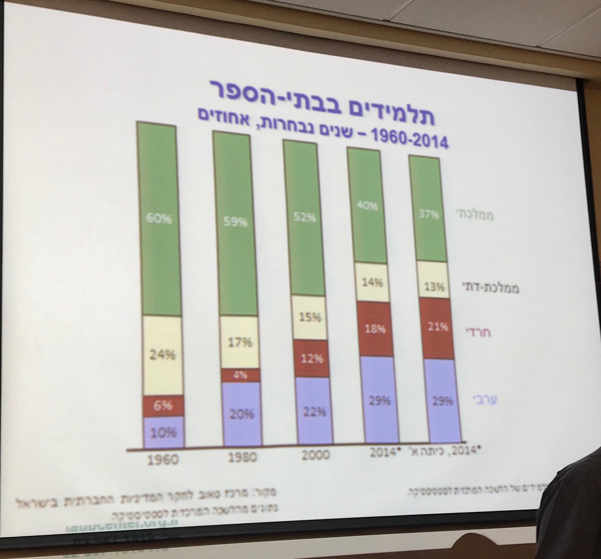 Sharon Greenberg tweet media