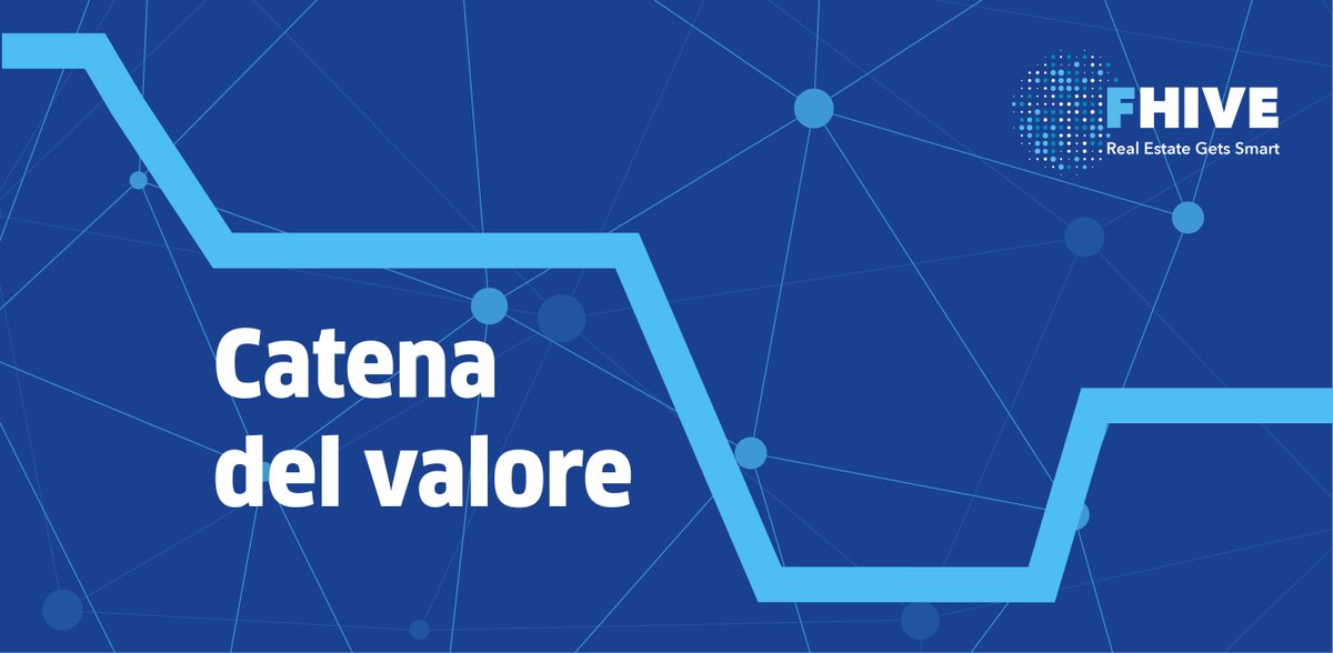 FhiveRealEstate's tweet photo. La Catena del Valore è la nostra procedura per integrare l'innovazione nei progetti immobiliari e sviluppare le città del futuro. Scoprila sul sito di FHIVE: https://t.co/2odycJO06j https://t.co/ncAU8GMPiy