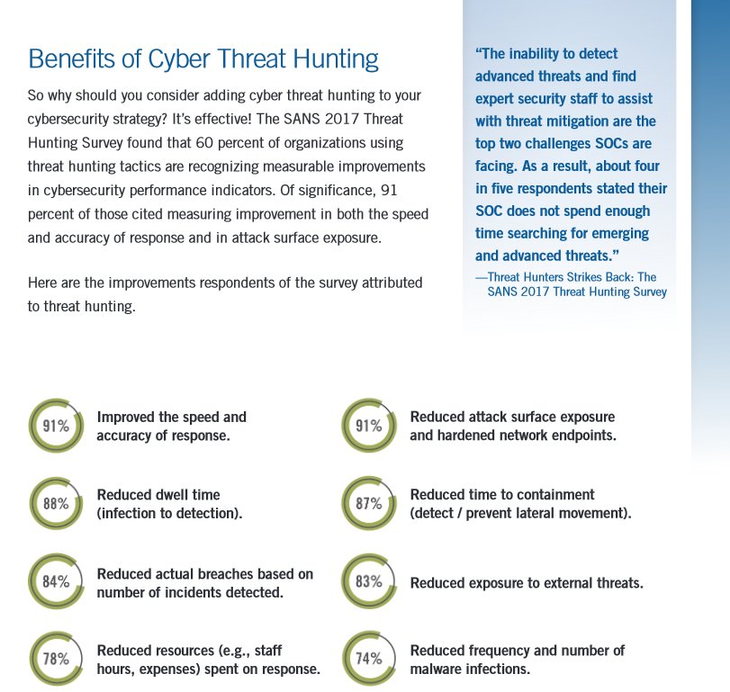 Ibraheem_111's tweet image. A Guide to Cyber Threat Hunting 
tylertech.com/services/ndisc…

#الأمن_السيبراني #أمن_المعلومات #apt