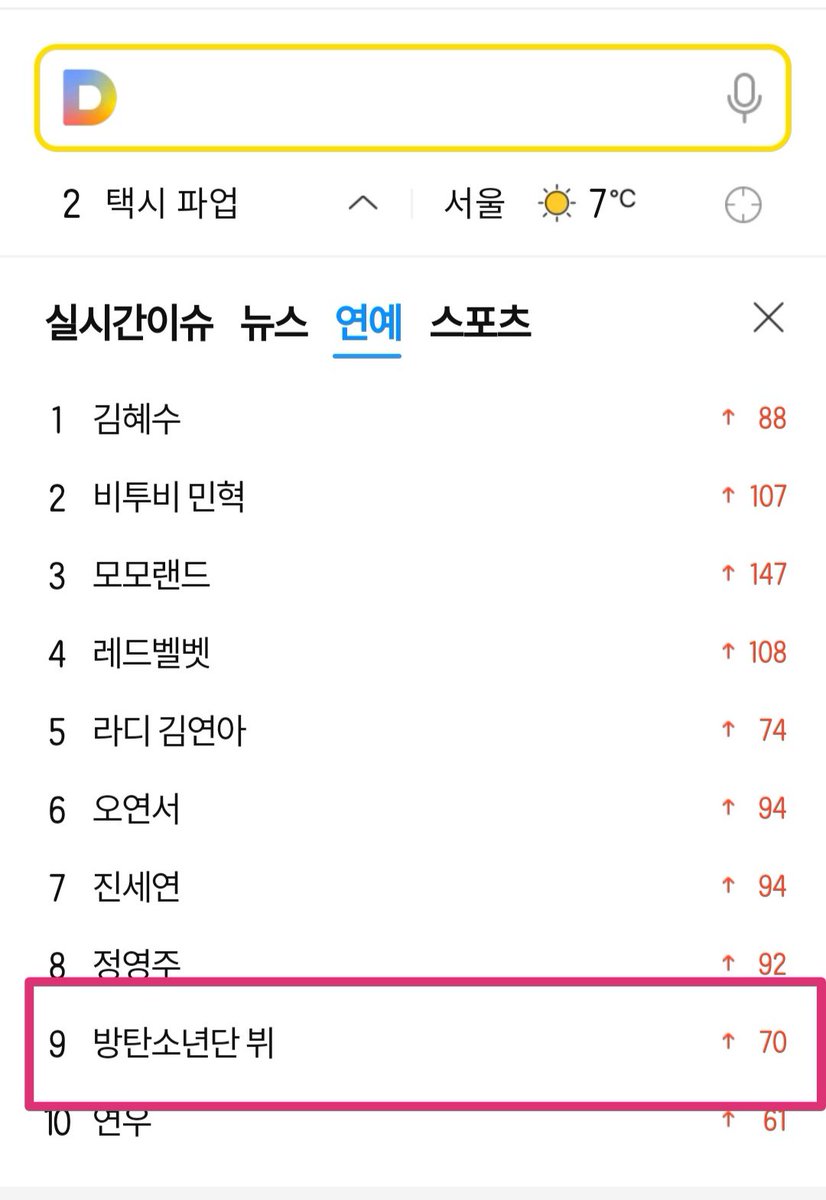 PurpleTree1230's tweet photo. #Taehyung is trending #9 on Daum👏😘
@BTS_twt #PurpletreeUpdates #방탄소년단 #뷔 #태형 #V https://t.co/d5WAVFD6rz