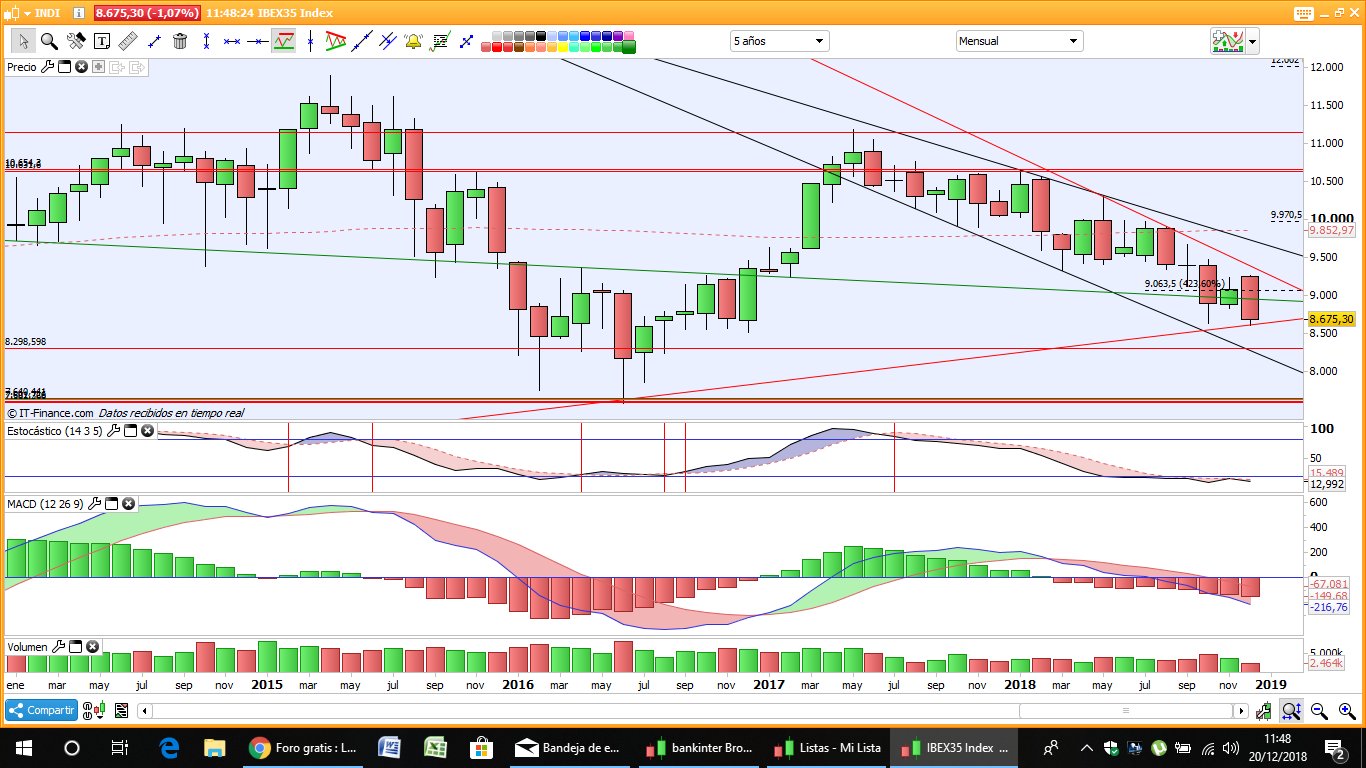 GRAFICOS IBEX - Página 2 Du2sCUiXcAAvXkb