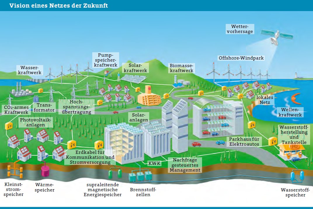 Die #Energiewirtschaft trägt die Verantwortung für die Anbindung von Elektrofahrzeugen an das Versorgungsnetz der Zukunft. Wie das aussehen kann? Sehen Sie selbst. Mehr in der BDEW-Handreichung zur #Elektromobilität. #Energiebildung #Schule energie-macht-schule.de/content/tipp-d…