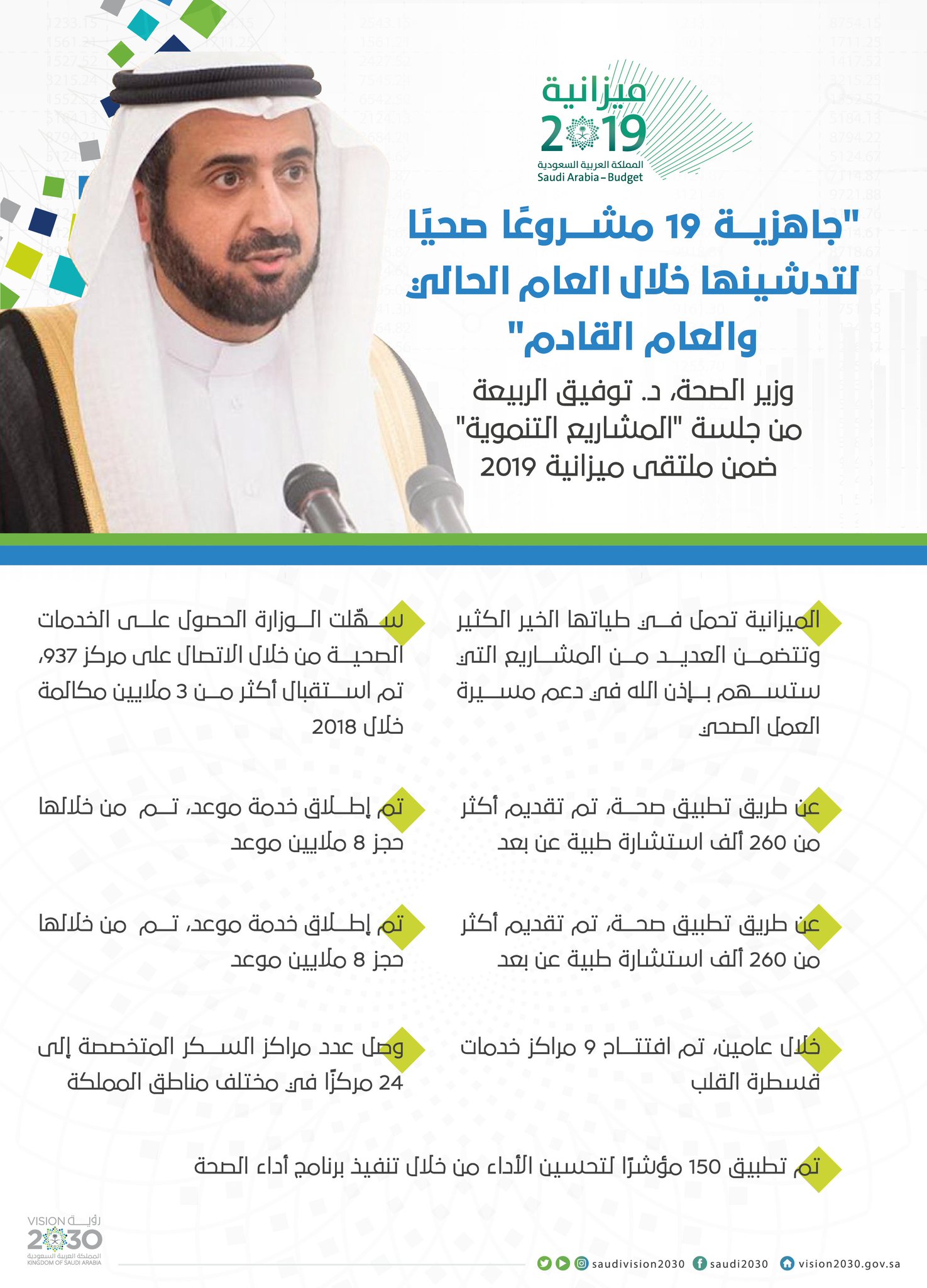 وزير الصحة السعودي نتوقع تزايد عدد الإصابات بكورونا