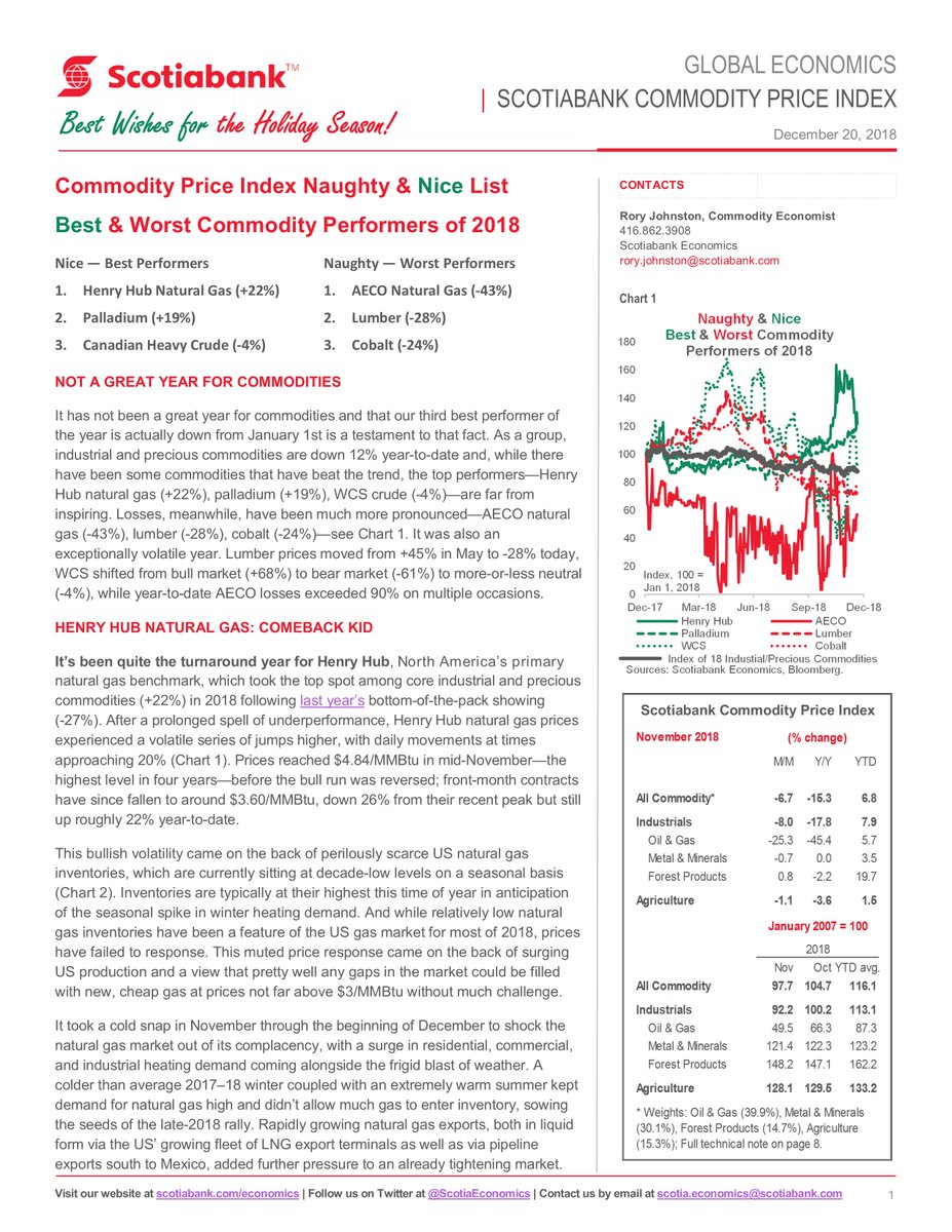 Paper Price Index Chart 2018